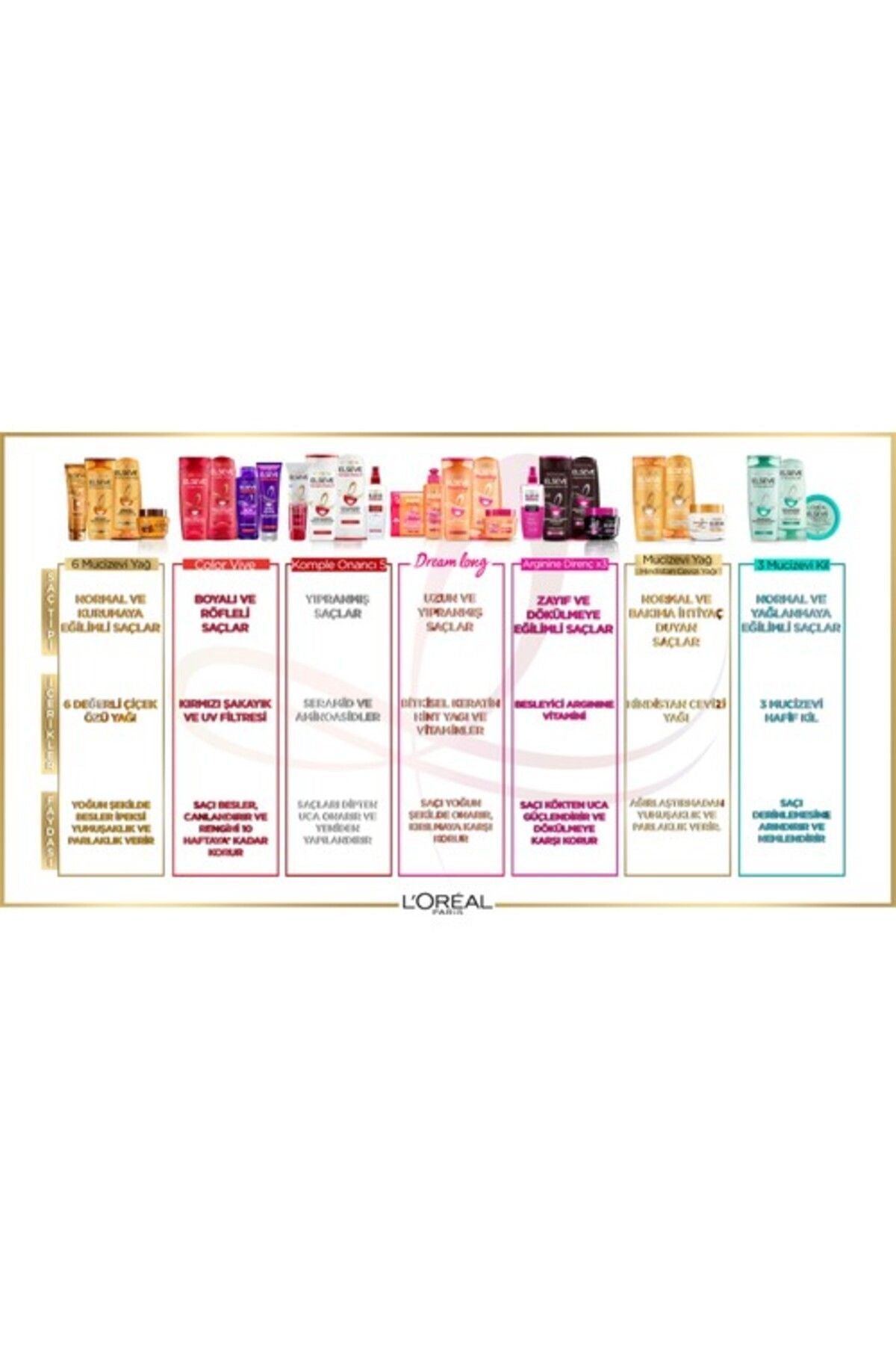 L'oréal Paris Mucizevi Canlandırıcı Bakım Yağı 100 ml