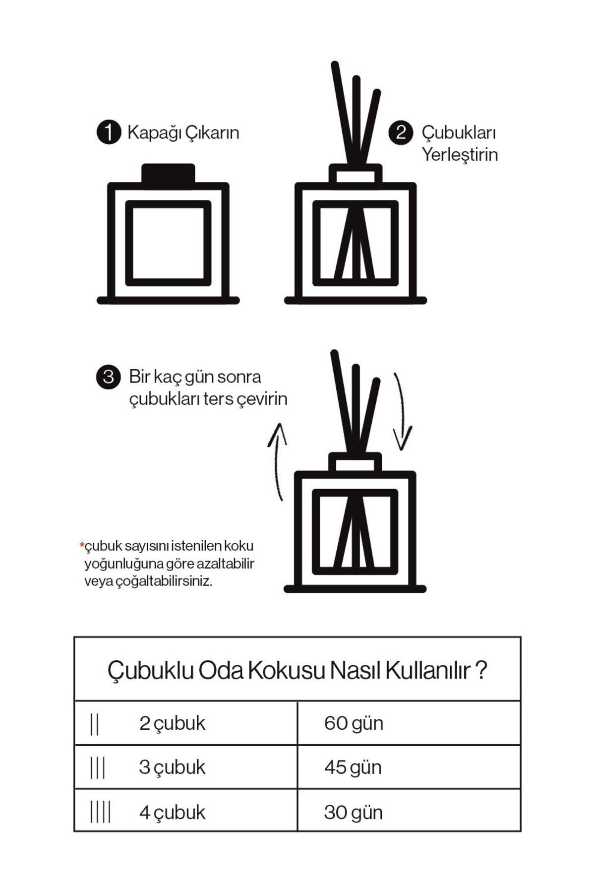 2'li Natural Gece 16'lı Hijyenik Ped ve Rosie Oda kokusu