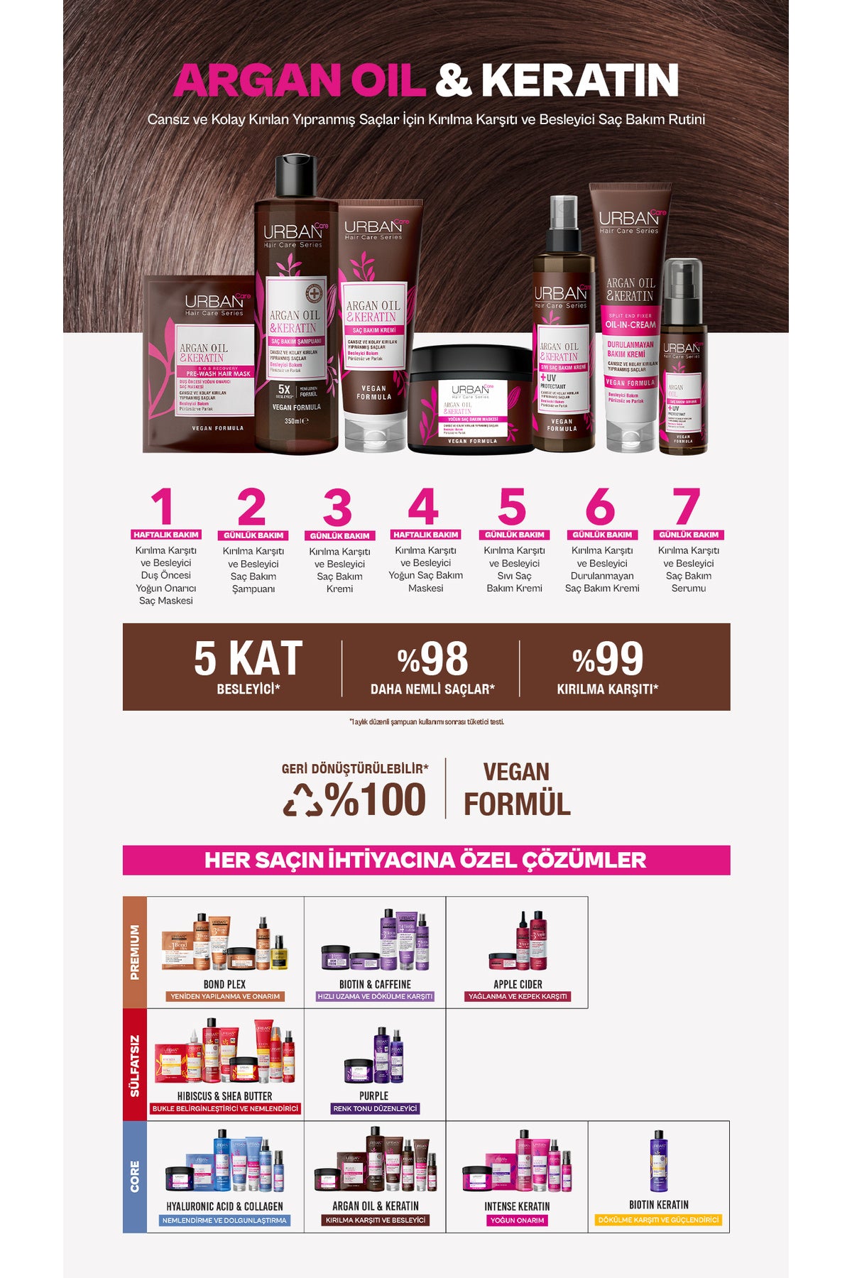 Argan Oil & Keratin Saç Bakım Şampuanı 250 ml