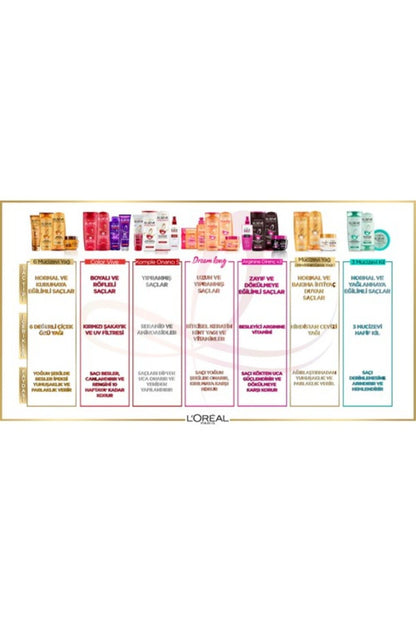 L'oréal Paris Mucizevi Canlandırıcı Bakım Yağı 100 ml