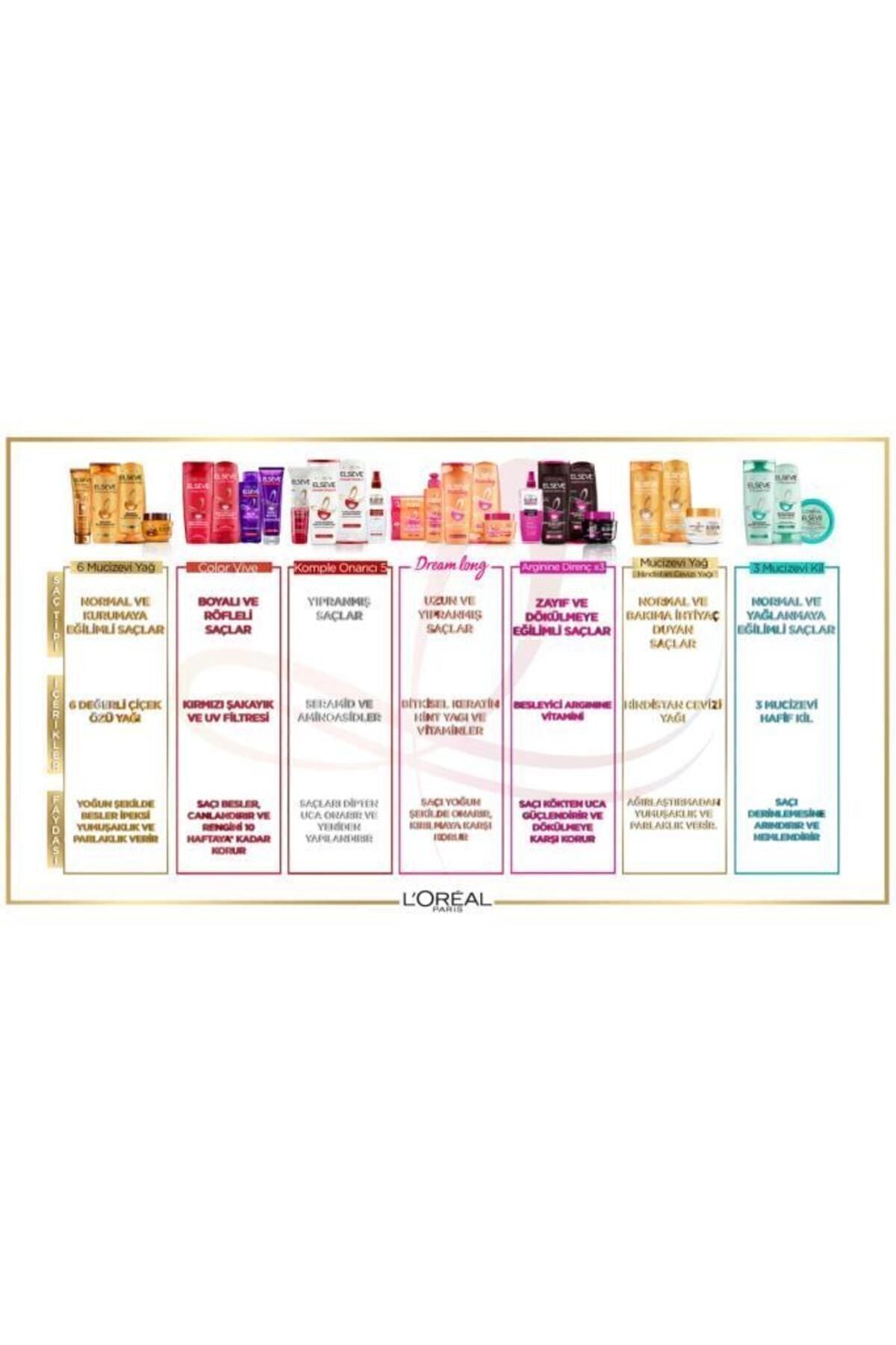L'oreal Paris Dream Long Onarıcı Bakım Şampuanı 450 ml