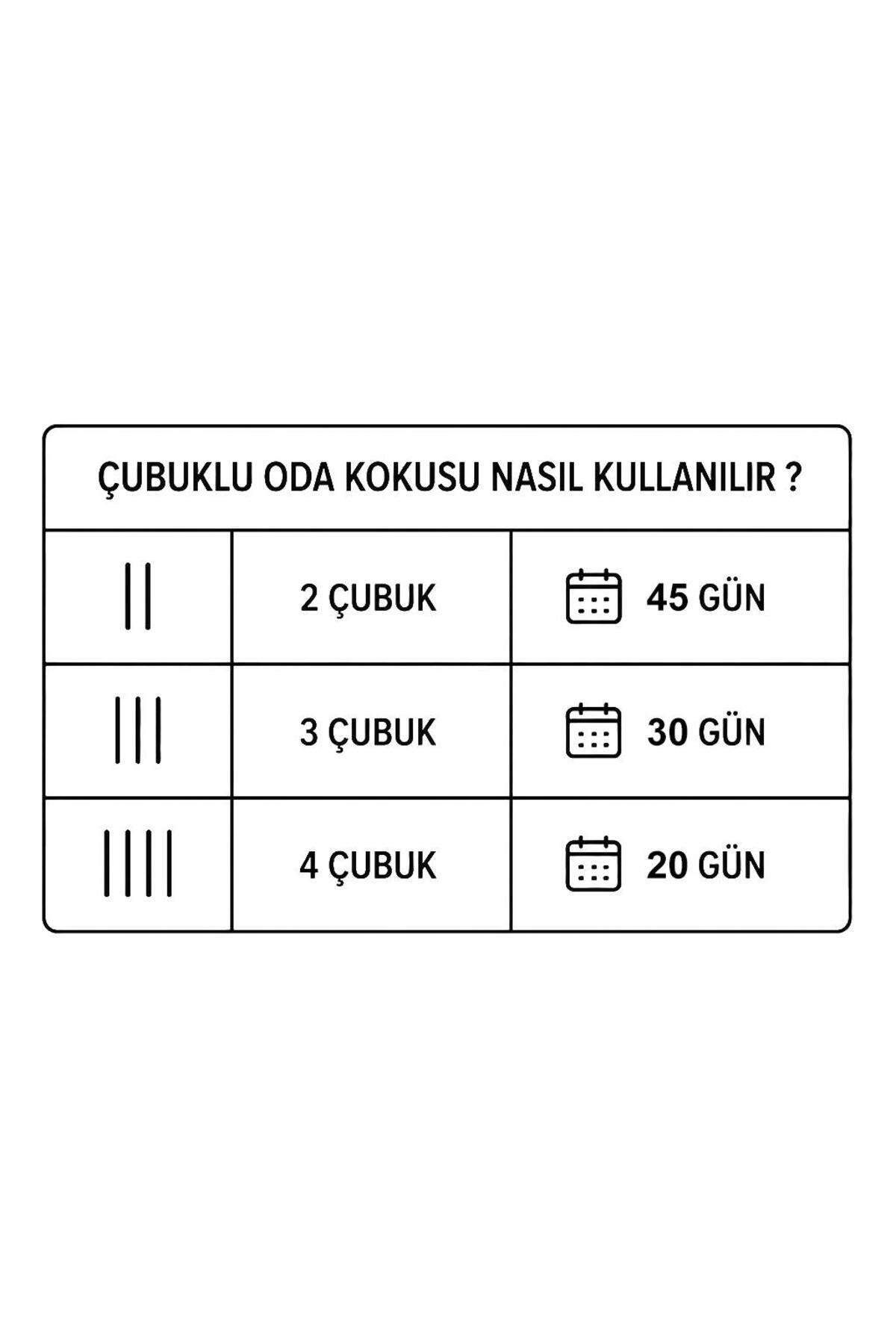 Mor Menekşe Çubuklu Oda Kokusu 100 ml